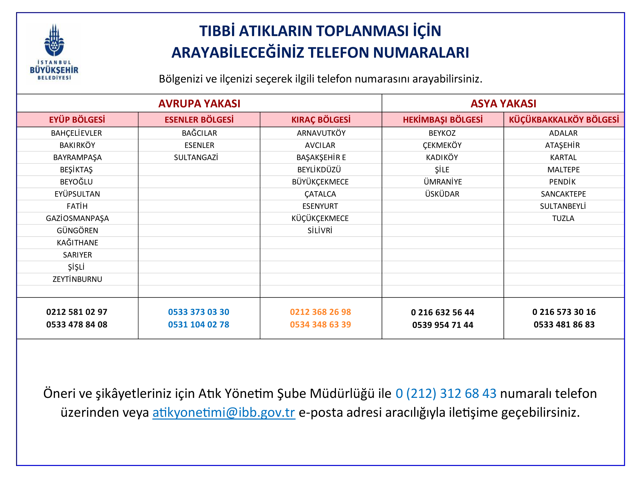 Sık&ccedil;a Sorulan Sorular