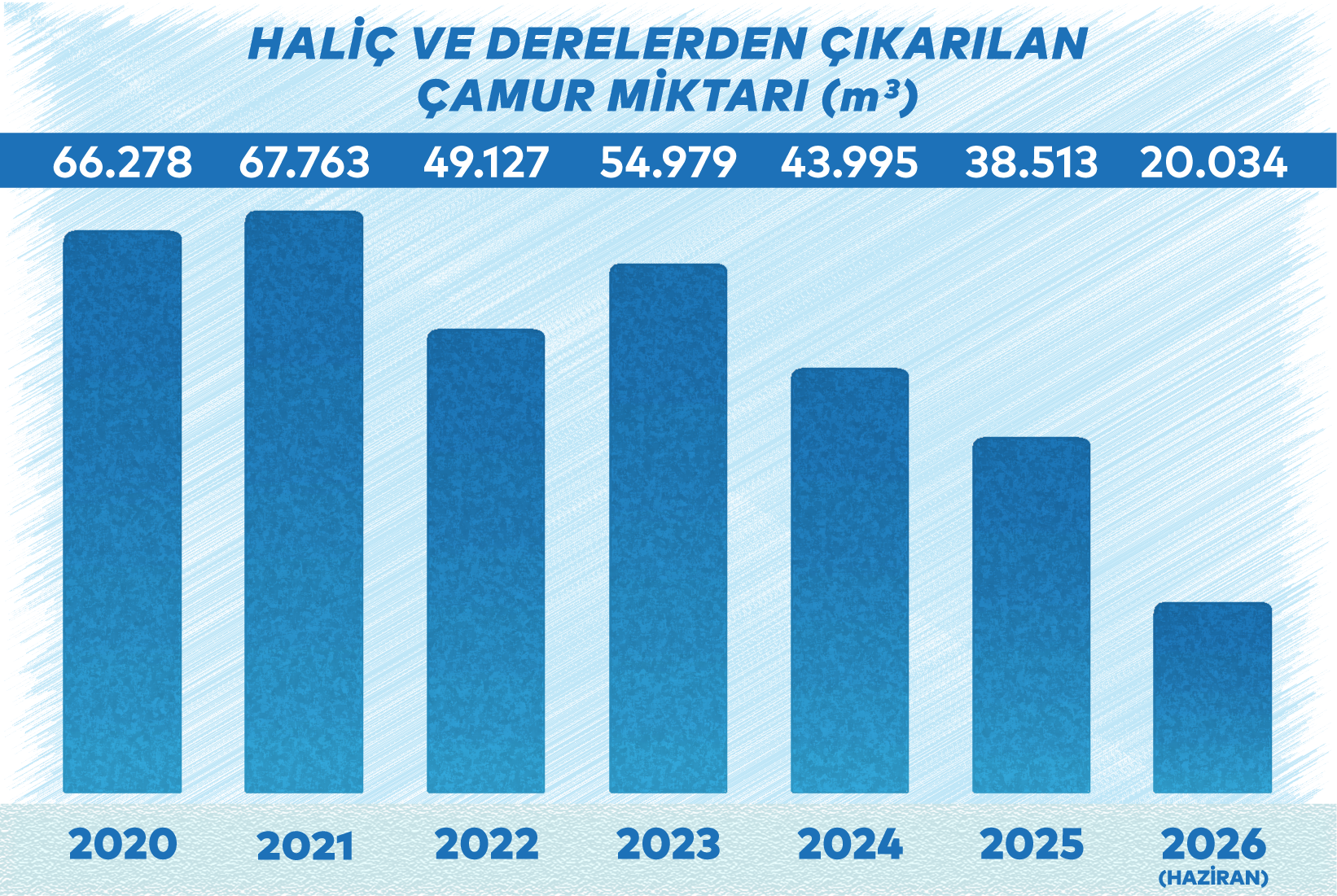 Gemilerden Atık Alım Hizmeti 2026 Haziran Dip Çamuru Tarama