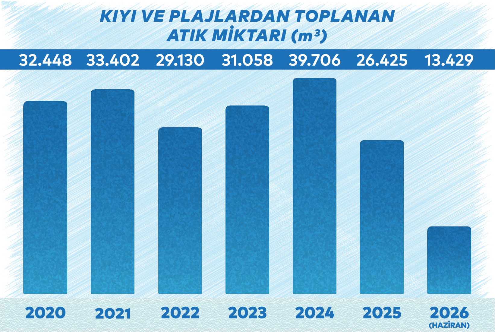 Haliç ve Dereler Temizliği 2026 Haziran Kıyı ve Plaj Temizlik Hizmeti