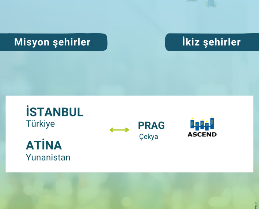 İklim Değişikliği Şube M&uuml;d&uuml;rl&uuml;ğ&uuml;