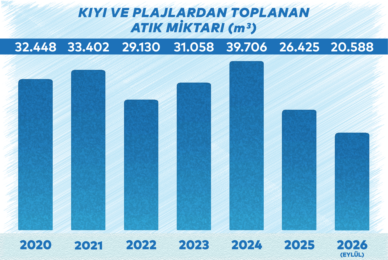 Haliç ve Dereler 2026 Eylül Verileri Kıyı ve Plaj Temizlik Hizmeti